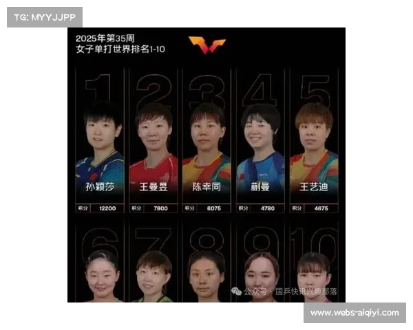 国乒包揽WTT香港总决赛女单四强席位，半决赛上演内战